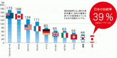 达到了年收3.7%