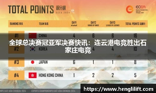 全球总决赛冠亚军决赛快讯：连云港电竞胜出石家庄电竞
