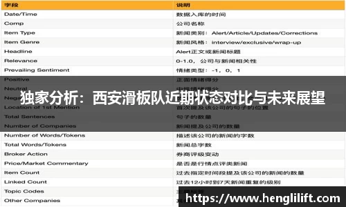 独家分析：西安滑板队近期状态对比与未来展望